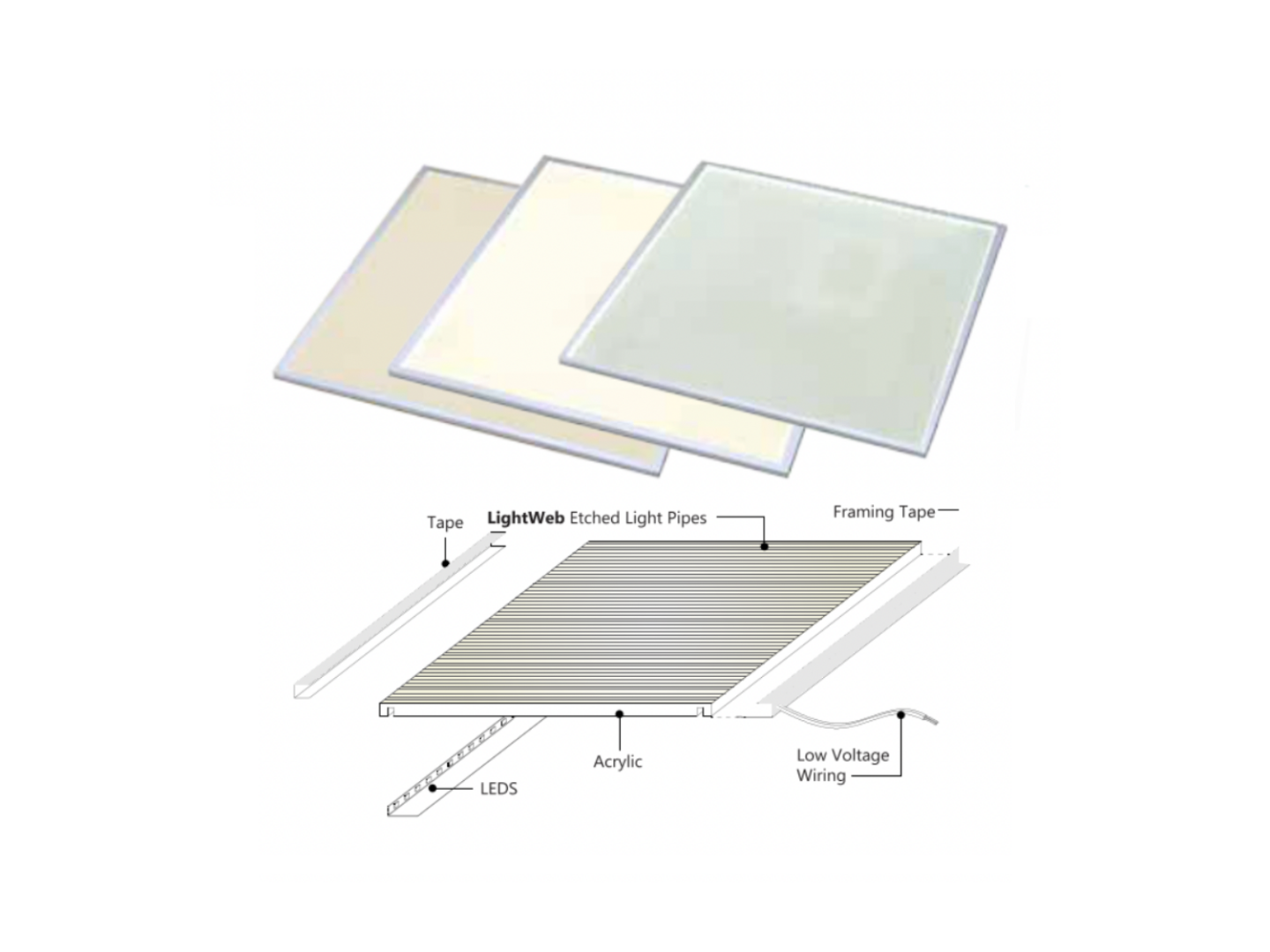 EOS ColorTuning LightPanel