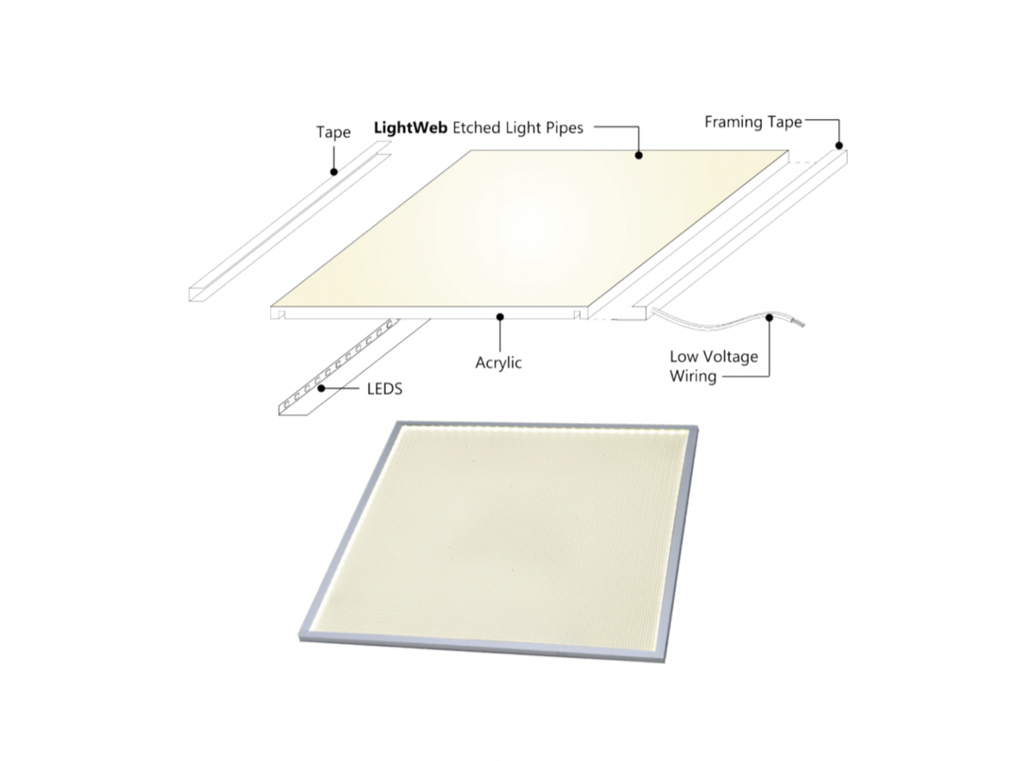 EOS Basic LightPanels