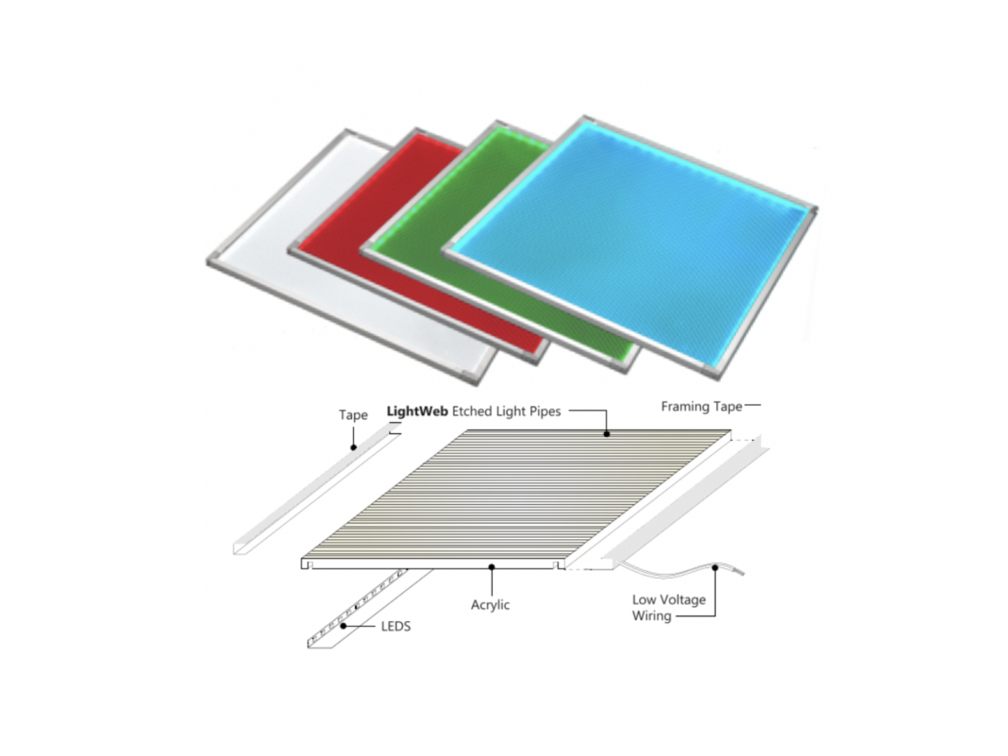 EOS Color LightPanel