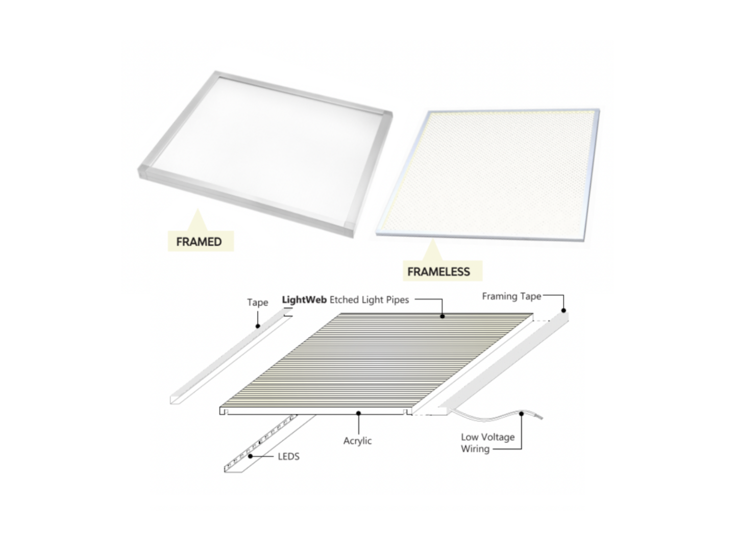 EOS Crystal LightPanel